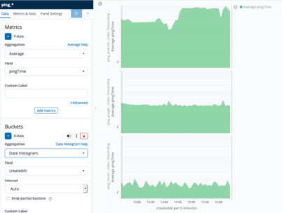 Kibana