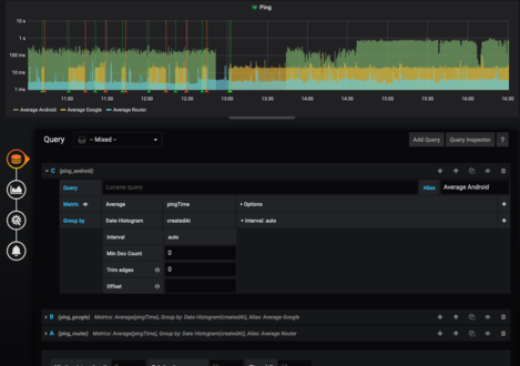 Grafana