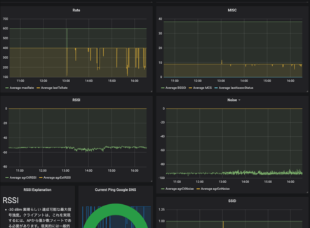 Grafana