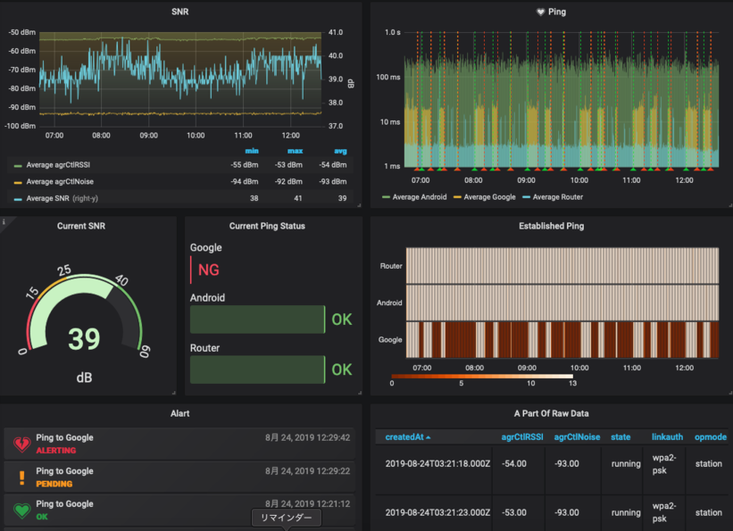 Grafana