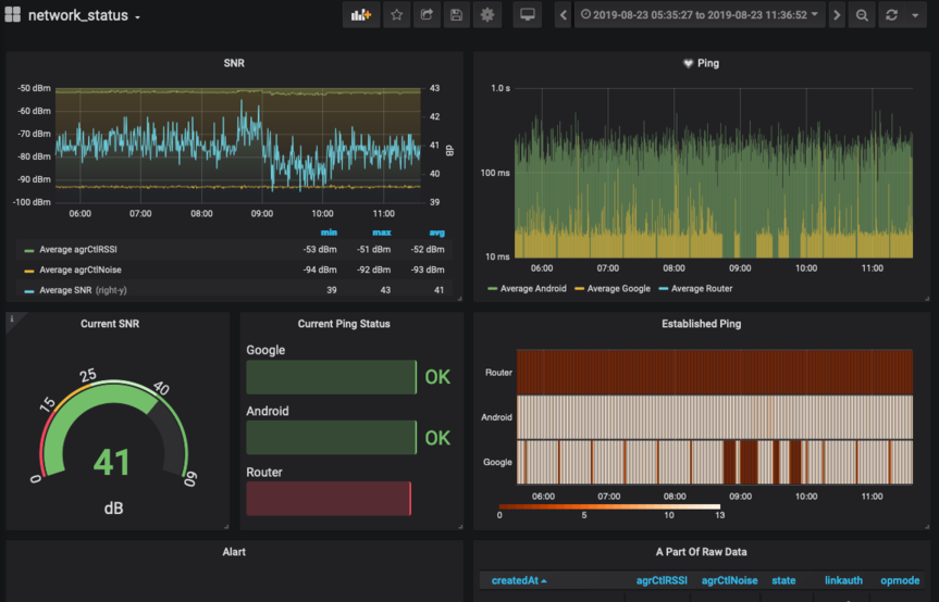 Grafana