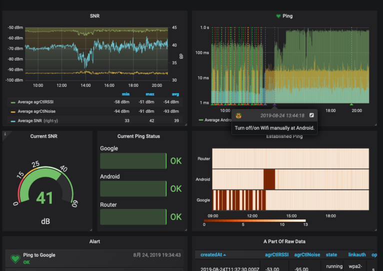 Grafana