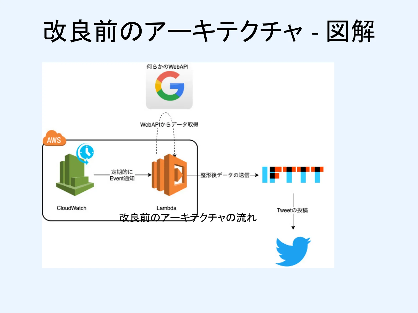 スライド 8ページ目