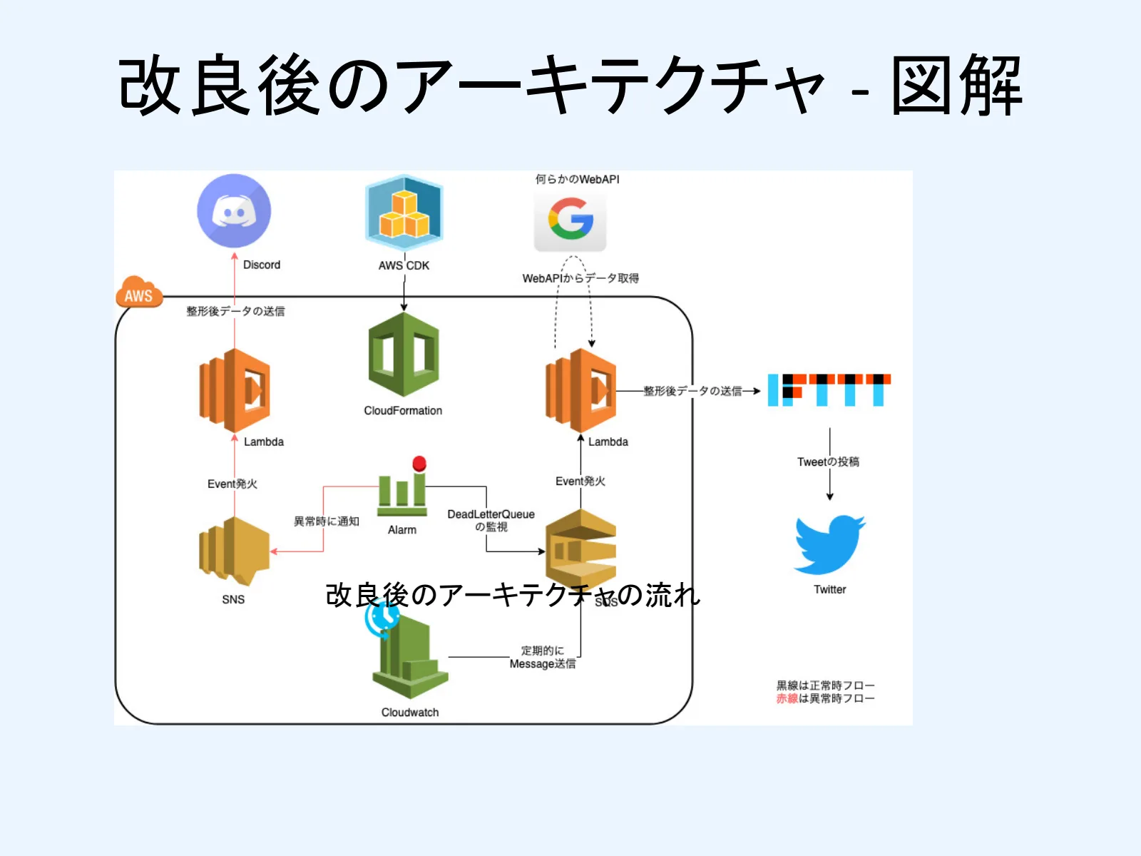 スライド 11ページ目